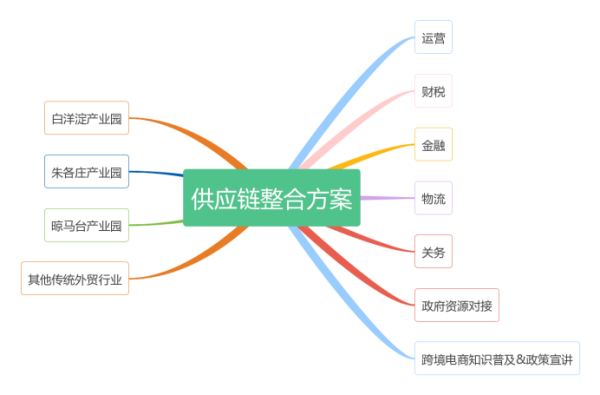 008PG国际承接运营中国（雄安新区）跨境电子商务综合服务中心