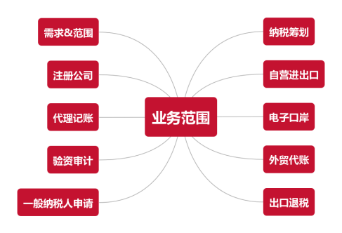 008PG国际承接运营中国（雄安新区）跨境电子商务综合服务中心