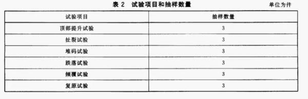 出口危险货物包装容器有什么要求和尺度？