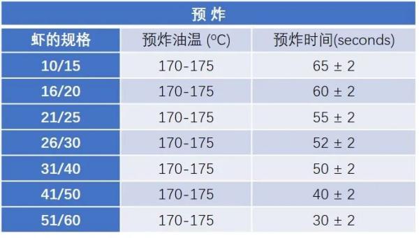 出口澳大利亚虾必要什么资质？若何办理?