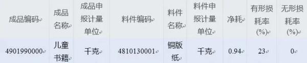 加工业务单耗参数化治理模式鼎新试点