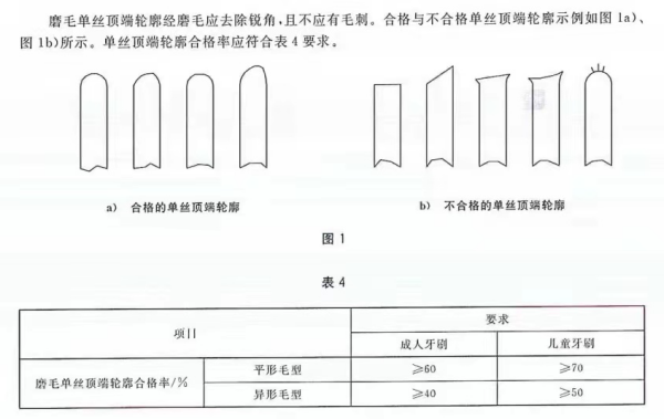 进口牙刷及口腔器拥有什么尺度要求？