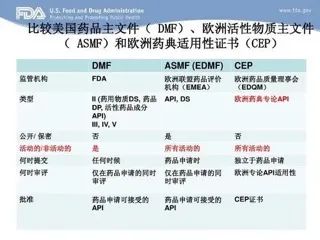 药品出口到国表有什么要求和前提？