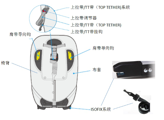 进口子童汽车安全座椅通关有什么要求？