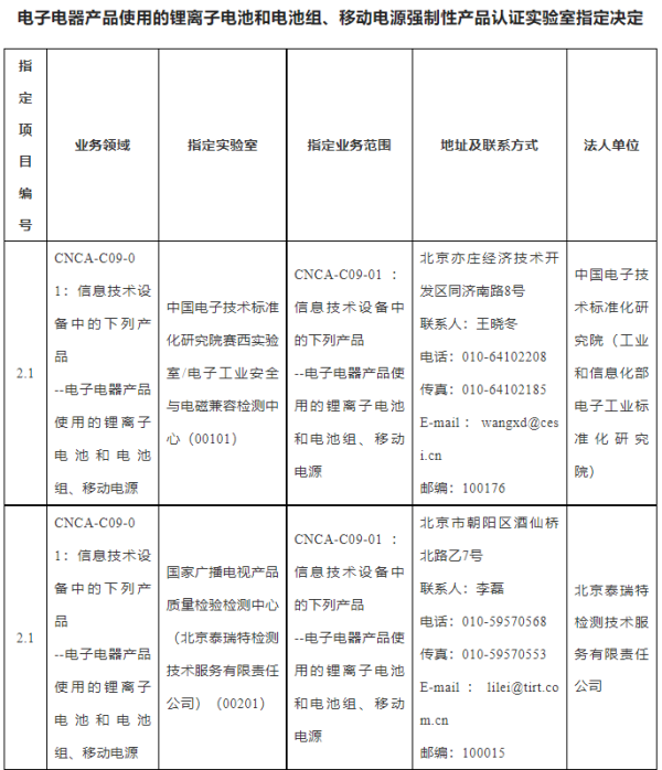 国度认监委颁布锂电池等产品3C认证尝试室指定决定