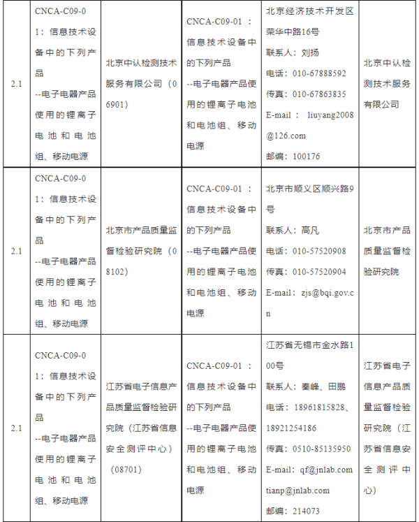国度认监委颁布锂电池等产品3C认证尝试室指定决定