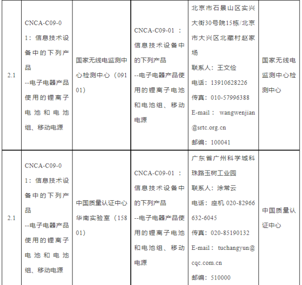 国度认监委颁布锂电池等产品3C认证尝试室指定决定