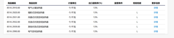 出口美国取暖器所需认证及通关当苦衷项