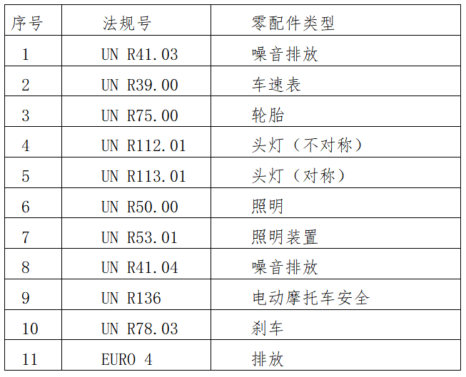出口泰国摩托车必要什么资质及手续？