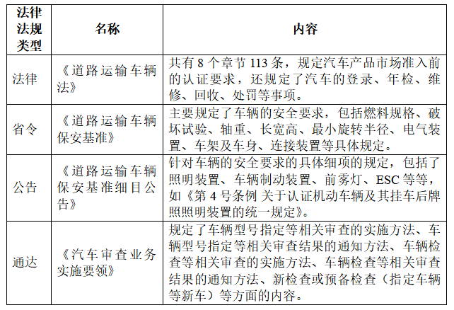 新能源汽车出口日本必要什么手续？
