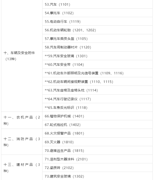 3C认证界定表2023最新版颁布！