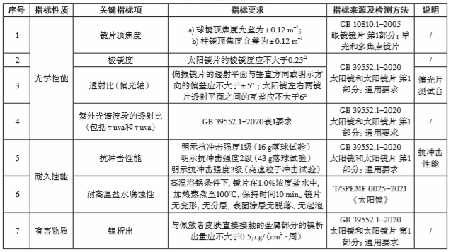 太阳镜进出口有什么资质认证要求？