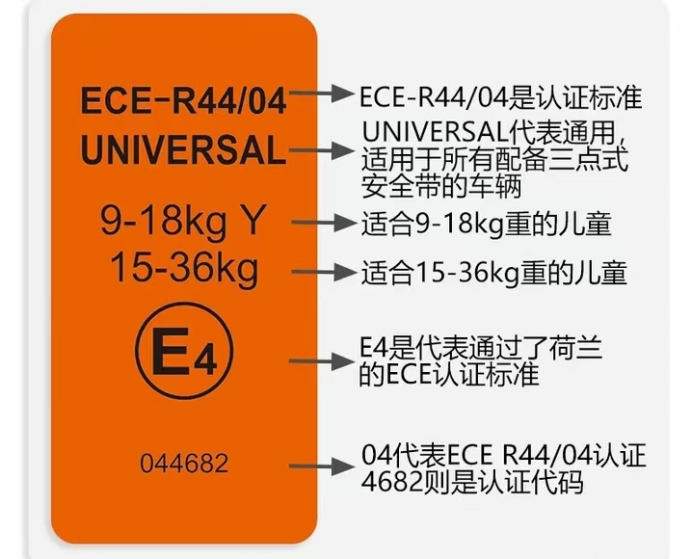 进出口子童汽车安全座椅有哪些认证要求和尺度？