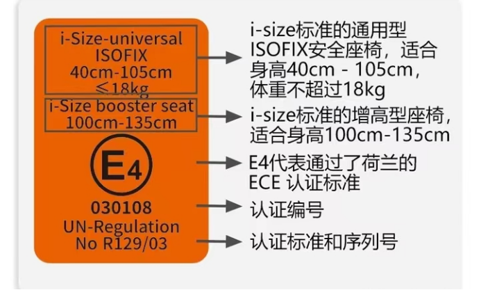 进出口子童汽车安全座椅有哪些认证要求和尺度？