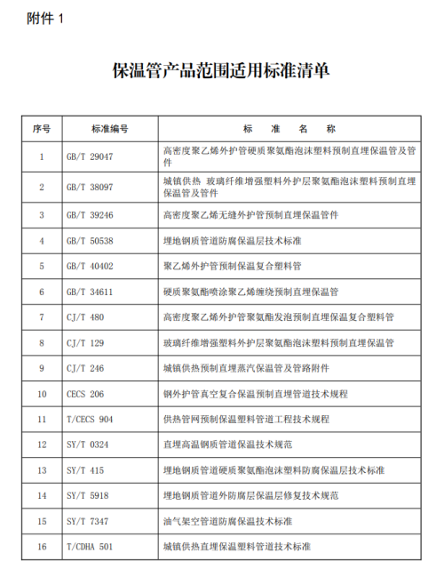 12月1日起，此类保温管产品、太阳能热水器产品不容出产！