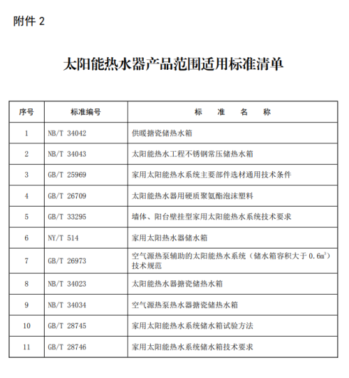 12月1日起，此类保温管产品、太阳能热水器产品不容出产！