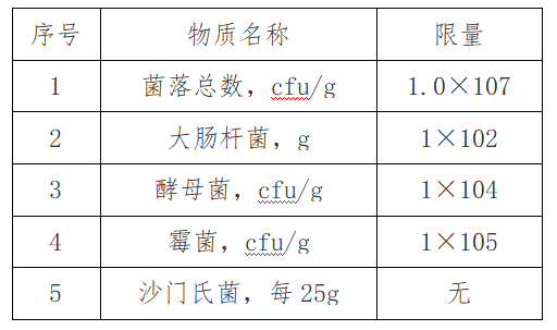 出口红茶到马来西亚有什么尺度要求吗？