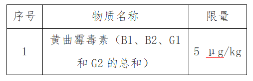 出口红茶到马来西亚有什么尺度要求吗？