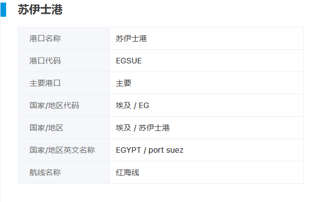 苏伊士运河通畅费上涨15%，2024年1月15日起！