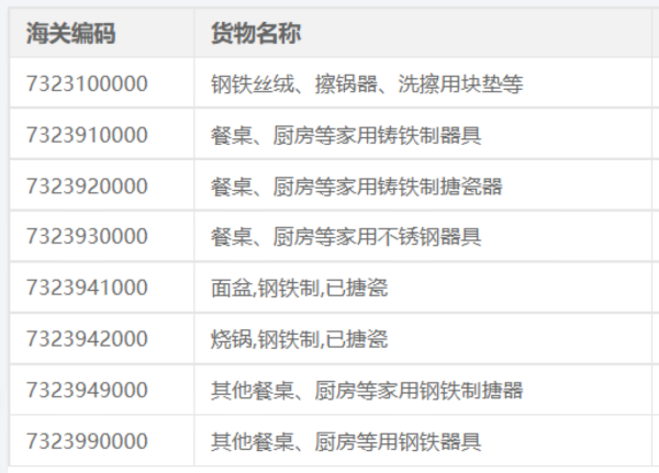 出口欧盟清关新规颁布，金属类产品需提供MTC证书