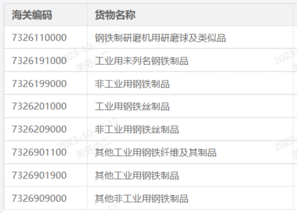 出口欧盟清关新规颁布，金属类产品需提供MTC证书
