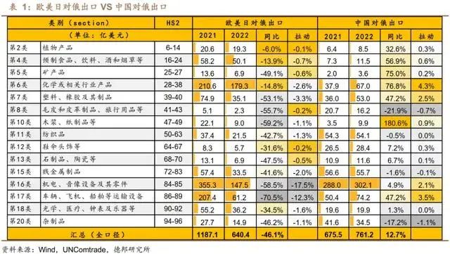 我国出口俄罗斯哪些产品较受欢迎？