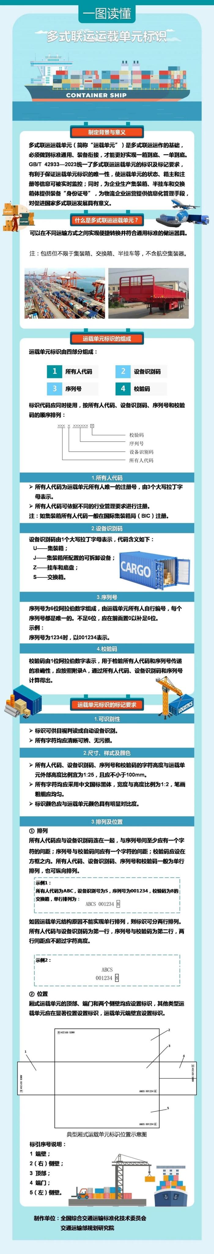 多式联运国度最新尺度将于12月1日起执行！