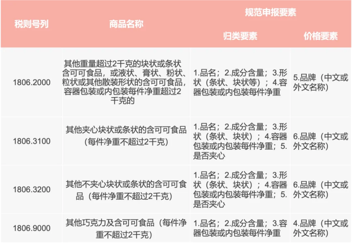 申报身分