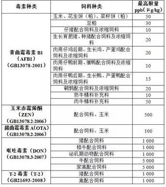 我国的限量尺度