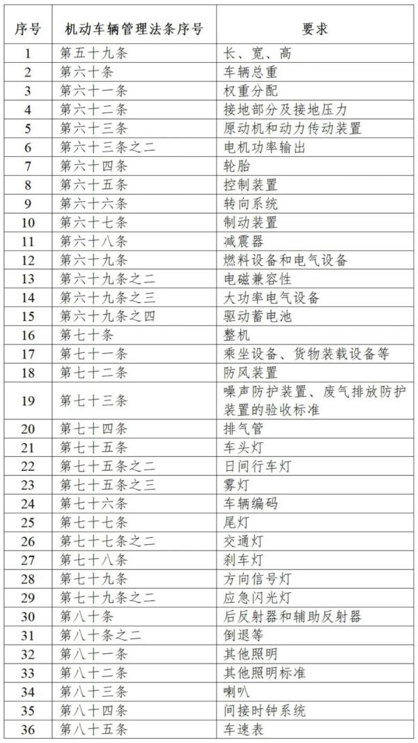 电动摩托车整车KMVSS有关要求