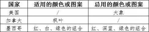 出口包装到美国有什么尺度要求？
