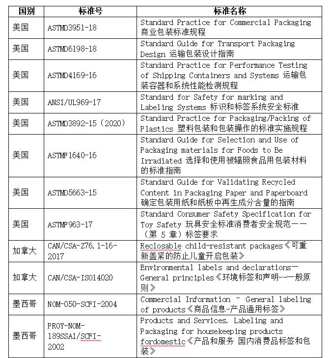 出口包装到美国有什么尺度要求？