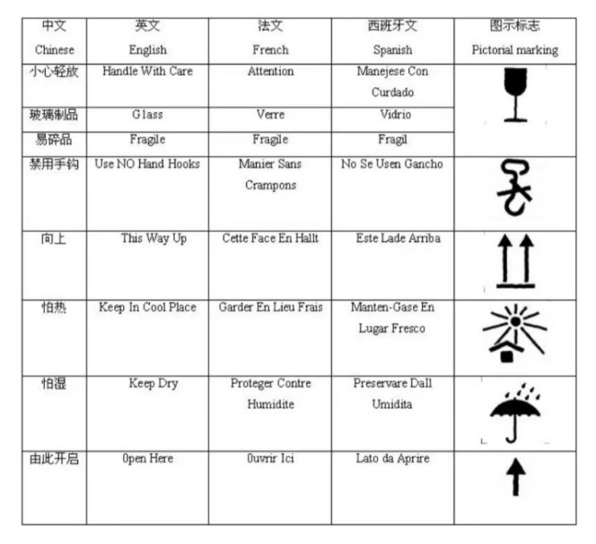 出口包装到美国有什么尺度要求？