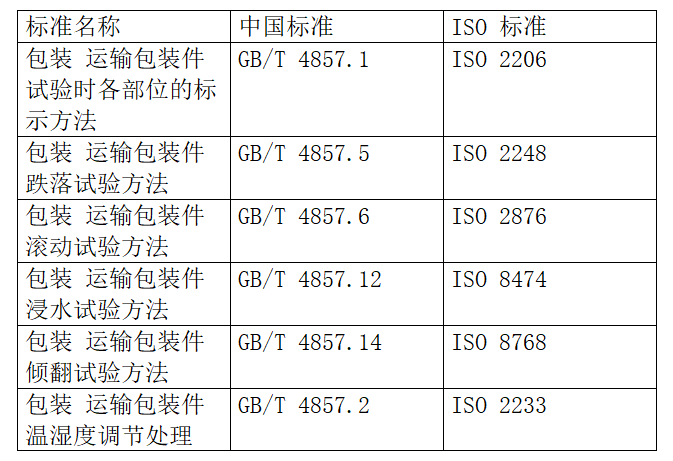 出口包装到美国有什么尺度要求？