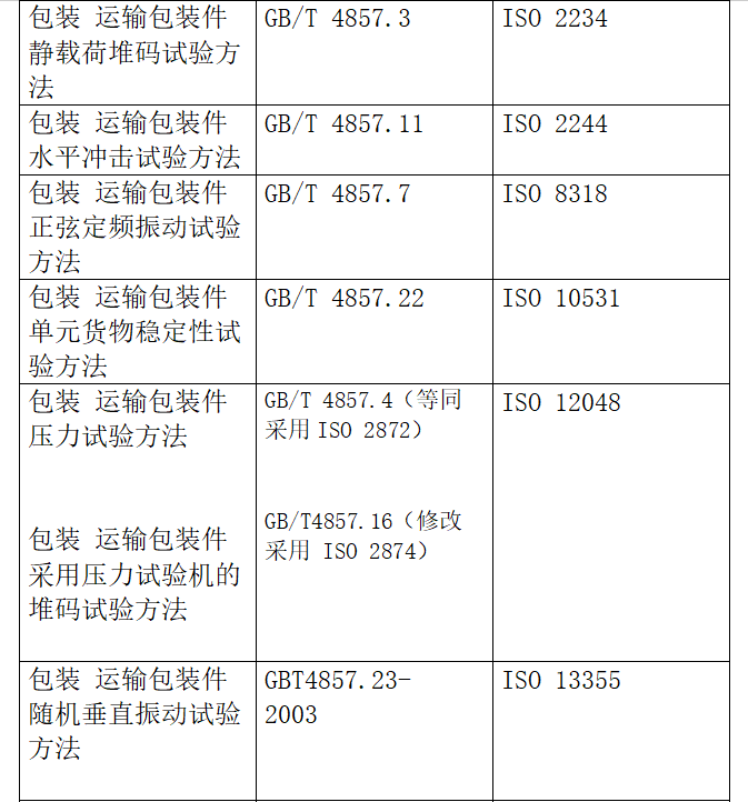 出口包装到美国有什么尺度要求？