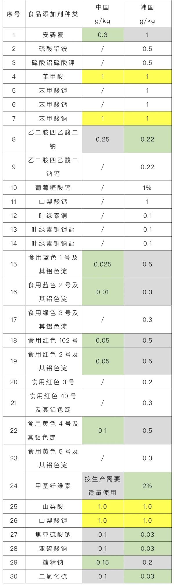出口榨菜到韩国必要满足的要求及流程