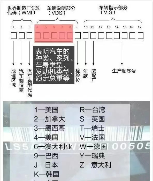平前进口汽车监管要求及申报流程