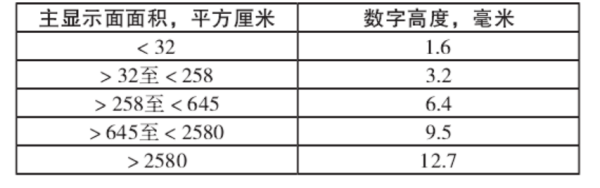 净含量最幼字体高度要求