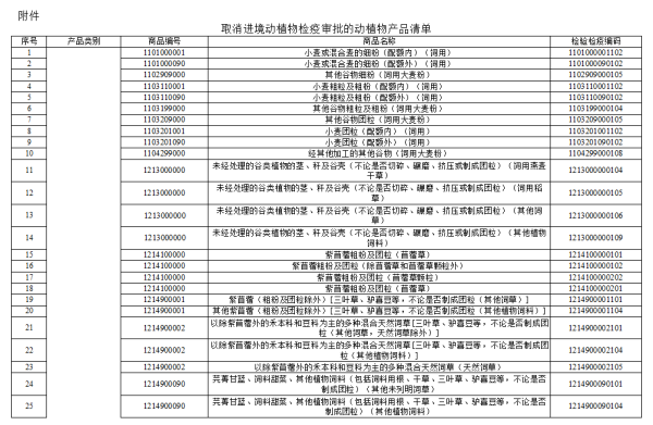 取缔进境动植物检疫审批的动植物产品清单