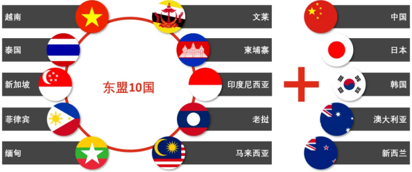 出口RCEP国度茶叶农药残留指标