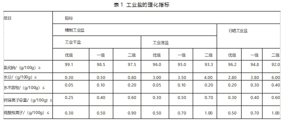 进口工业盐必要报关吗？流程是什么样的？