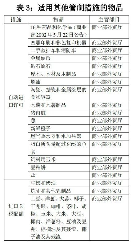 泰国对哪些商品有进出口管造划定？