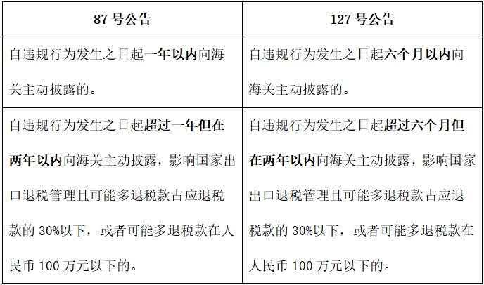 自动披露政策