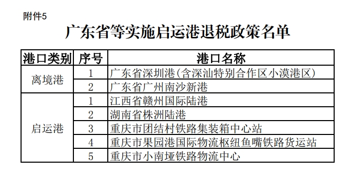 广东省等执行启运港退税政策名单