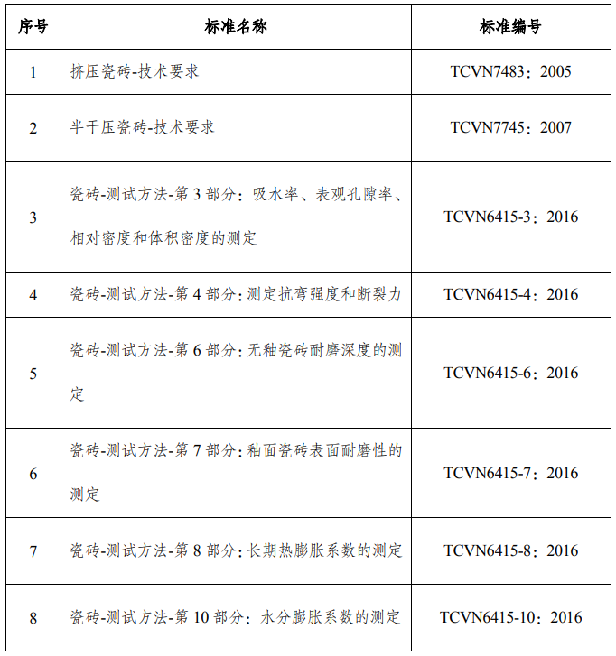 越南构筑陶瓷产品尺度情况