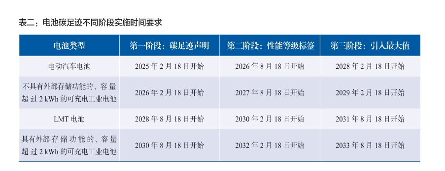 分歧类型的电池有相应的执行功夫