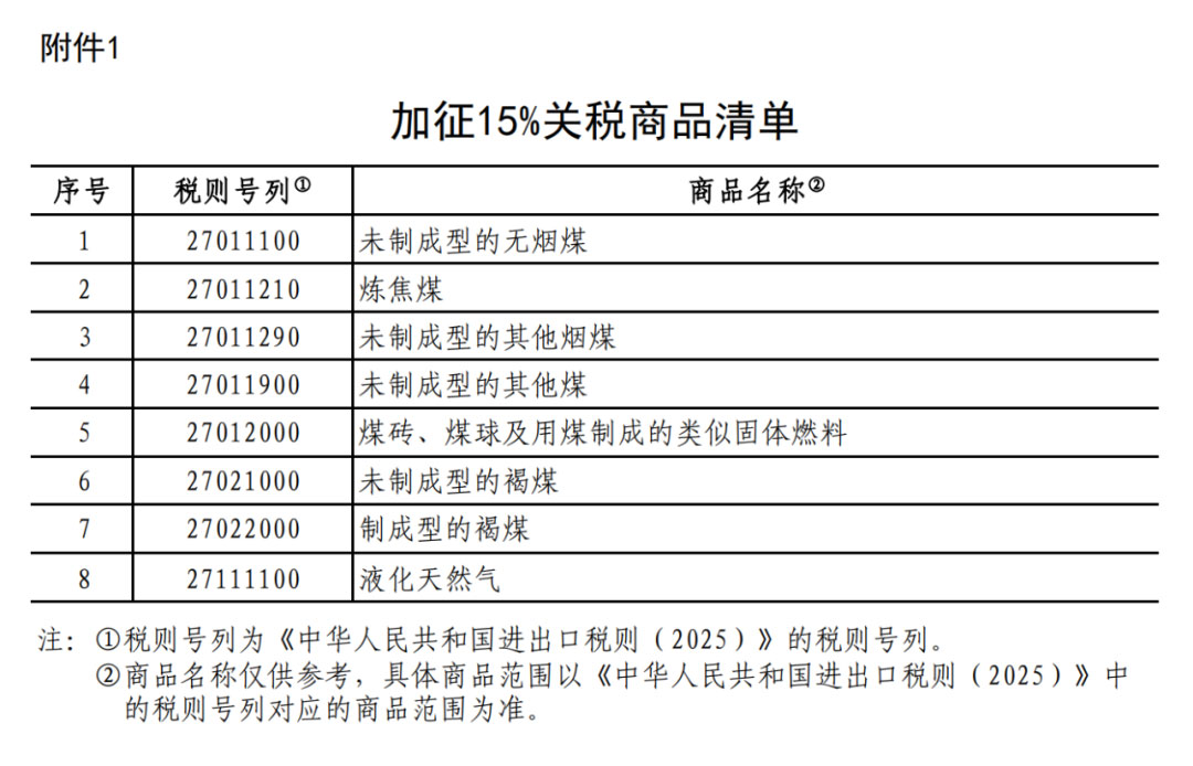 中国对美加征15%关税商品清单