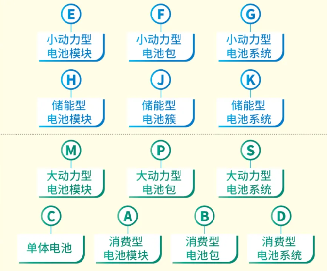 锂电池编码规定