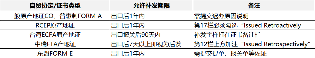 分歧原产地证及自贸协定的合用场景及期限